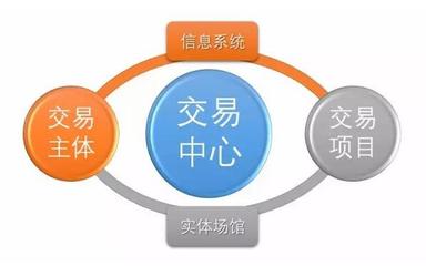科技賦能，陽(yáng)光交易 安徽合肥公共資源交易中心科技項(xiàng)目代理服務(wù)巡禮