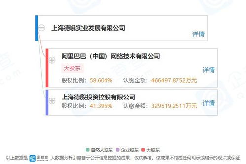 阿里巴巴投資成立新公司，申通陳德軍出任科技項(xiàng)目代理服務(wù)負(fù)責(zé)人