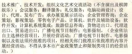 開票內容與經營范圍不符？流量服務費與文化活動的合規性解析